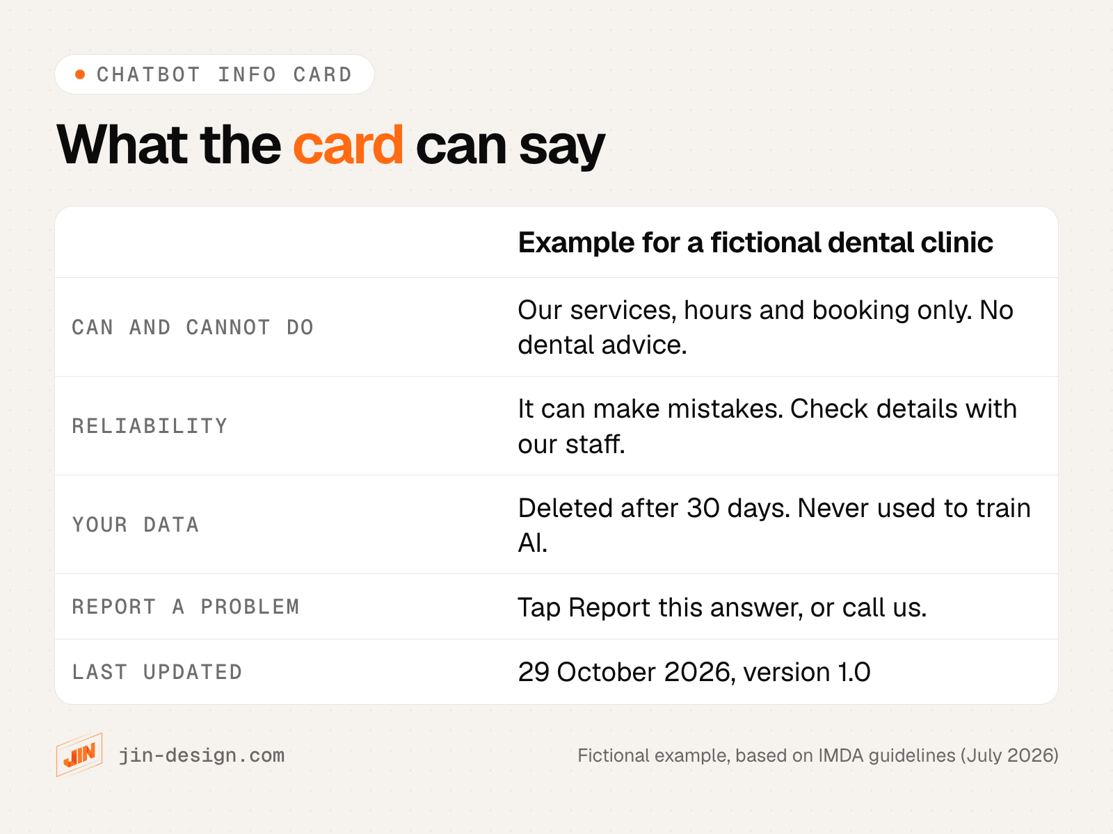 Example chatbot info card for a fictional Singapore dental clinic, covering IMDA's four areas (what it can and cannot do, reliability, how chat data is handled, how to report a problem) and a last updated line