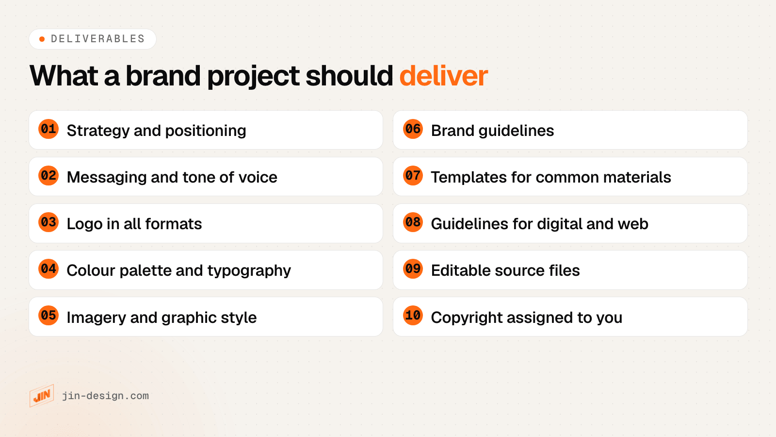 Checklist of what a branding project should deliver: strategy and positioning, messaging and tone of voice, logo in all formats, colours and typography, imagery style, brand guidelines, templates, digital guidelines, source files and copyright