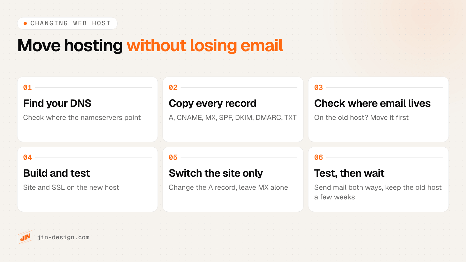 Steps to move hosting without losing email: find where your DNS is managed, copy every DNS record, check where your email lives, set up and test the site on the new host, point only the website records to the new host, then test email and keep the old host for a few weeks