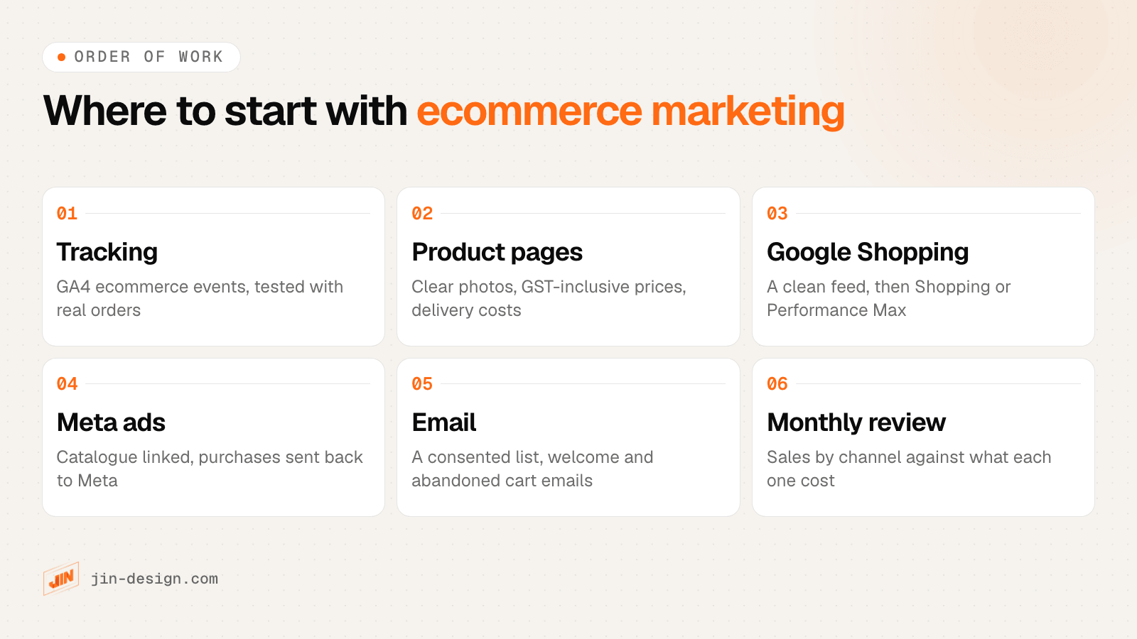 The order to set up ecommerce marketing for a Singapore online store: 1 tracking, GA4 ecommerce events tested with real orders; 2 product pages with clear photos, GST-inclusive prices and delivery costs; 3 Google Shopping, a clean Merchant Center feed then Shopping or Performance Max; 4 Meta ads, catalogue linked and purchases sent back; 5 email, consented list, welcome and abandoned cart emails; 6 a monthly review of sales by channel against ad spend