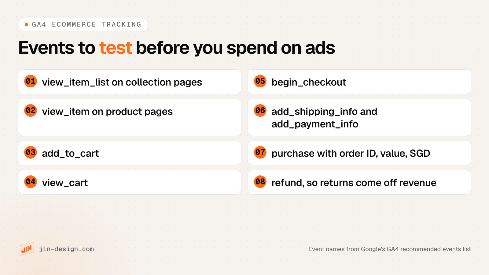 GA4 ecommerce events to test before you spend on ads: view_item_list on collection pages, view_item on product pages, add_to_cart, view_cart, begin_checkout, add_shipping_info, add_payment_info and purchase with order ID, value and currency in SGD, plus refund