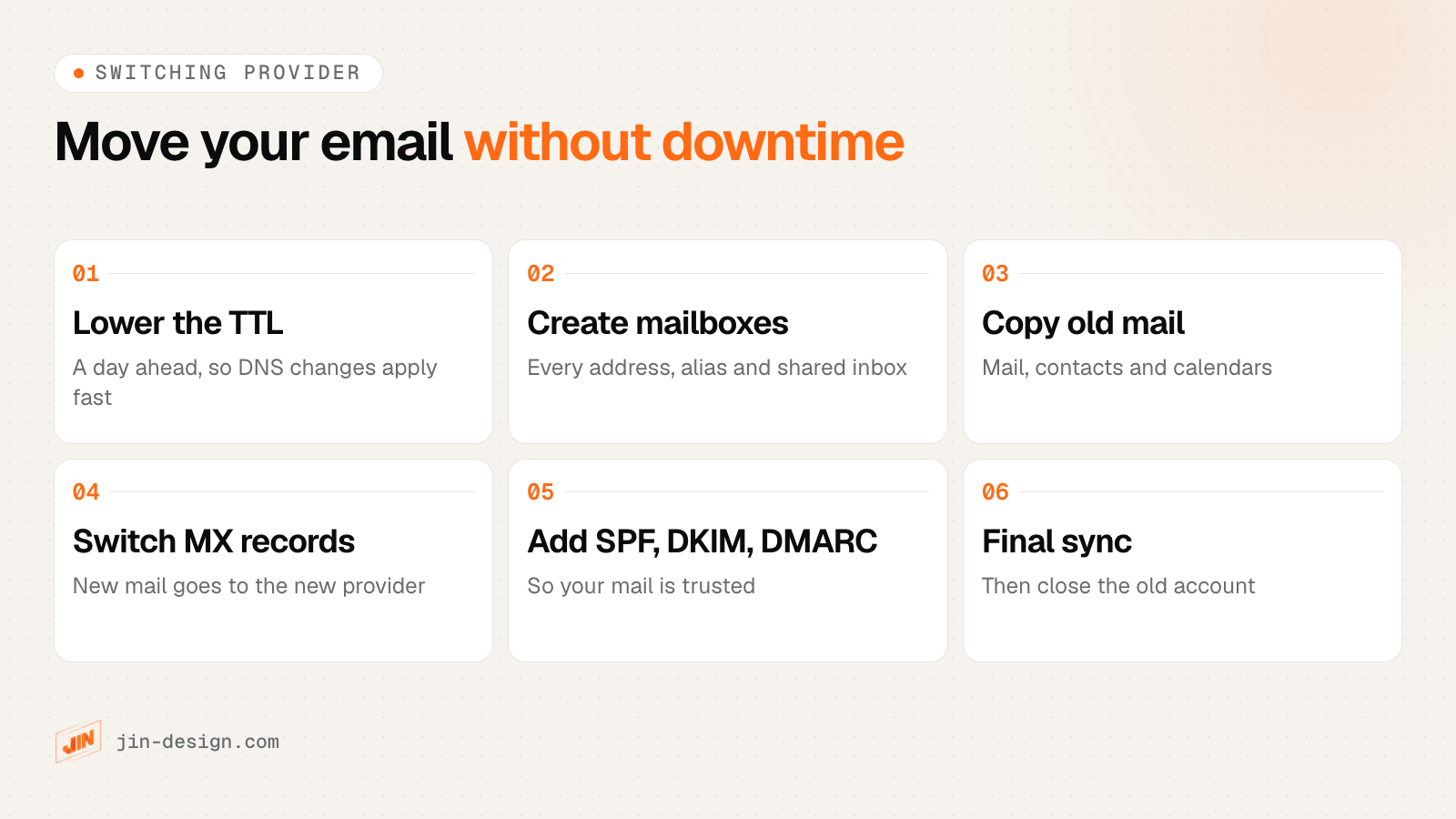 Steps to move email without downtime: lower the TTL a day ahead, create the new mailboxes, copy old mail across, switch the MX records, add SPF, DKIM and DMARC, then run a final sync and close the old account