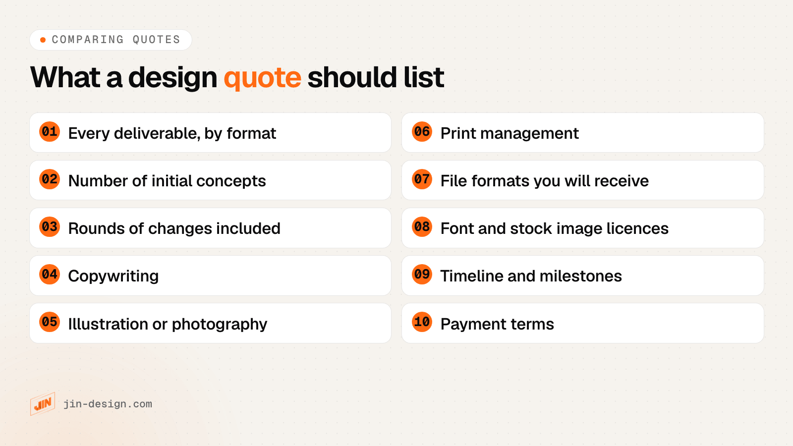 Checklist of what a graphic design quote should list: deliverables, concepts, rounds of changes, copywriting, illustration and photography, print management, file formats, licences, timeline and payment terms