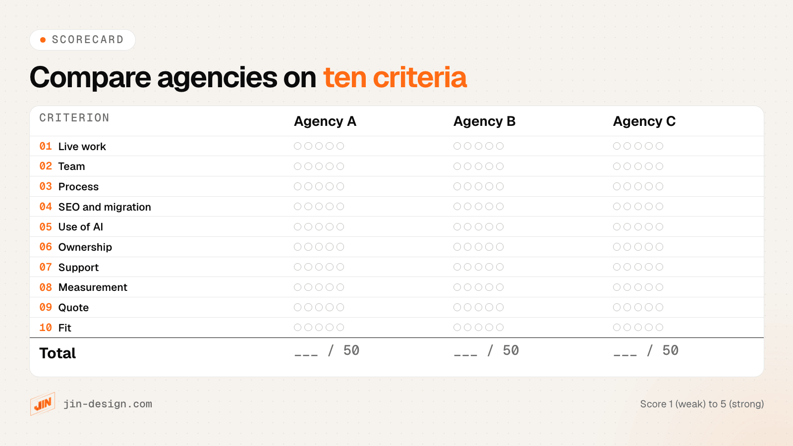 Scorecard for comparing web design agencies in Singapore: score each agency from 1 to 5 on ten criteria including live work, process, SEO, ownership and support