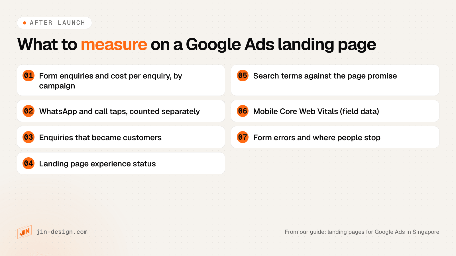 What to measure after a Google Ads landing page goes live: form enquiries and cost per enquiry by campaign, WhatsApp and call taps counted separately, enquiries that became customers, landing page experience status, search terms against the page promise, mobile Core Web Vitals, and form errors and drop-off