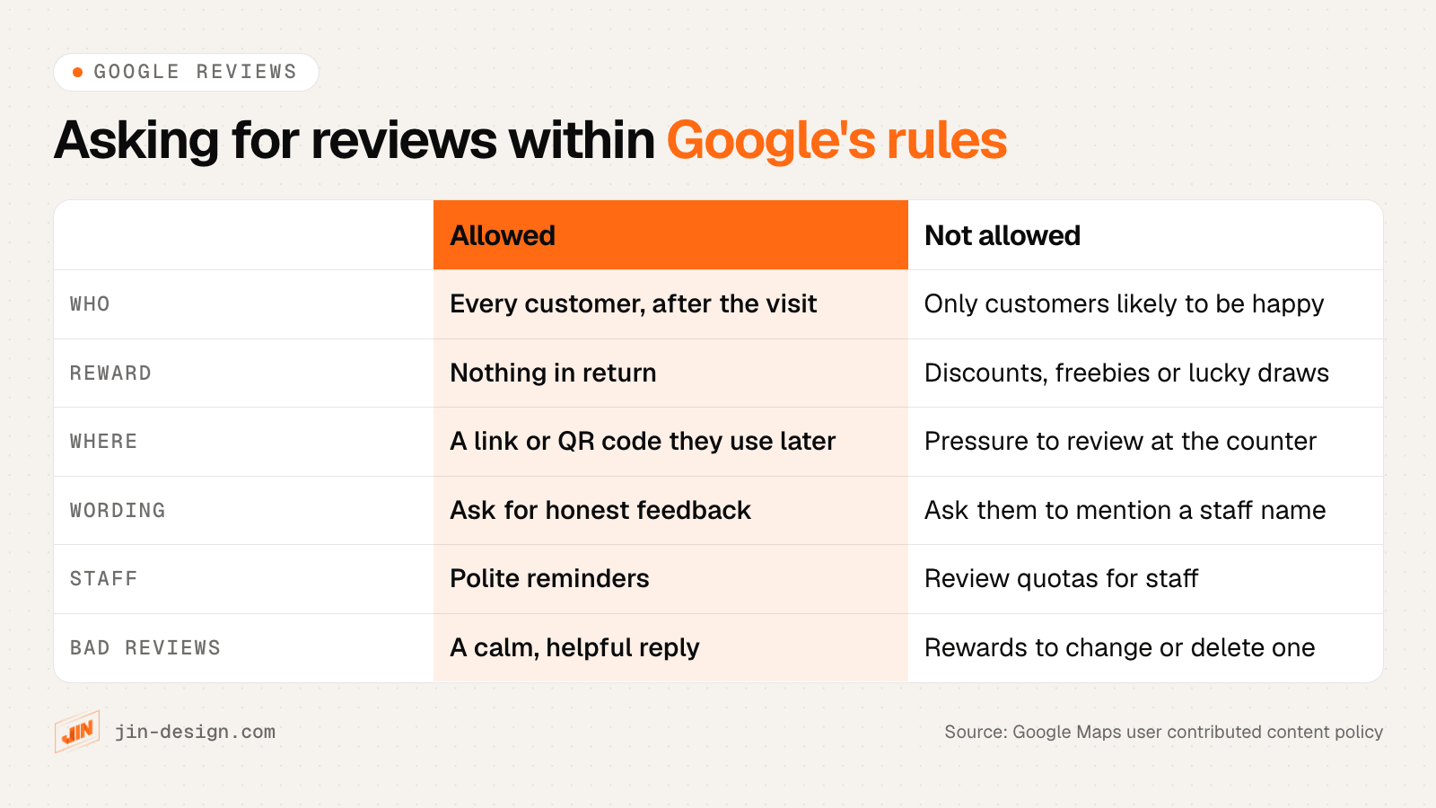 What Google allows and does not allow when asking for reviews: ask every customer with no reward, versus review gating, discounts for reviews, pressure at the counter, staff quotas and asking for a staff name
