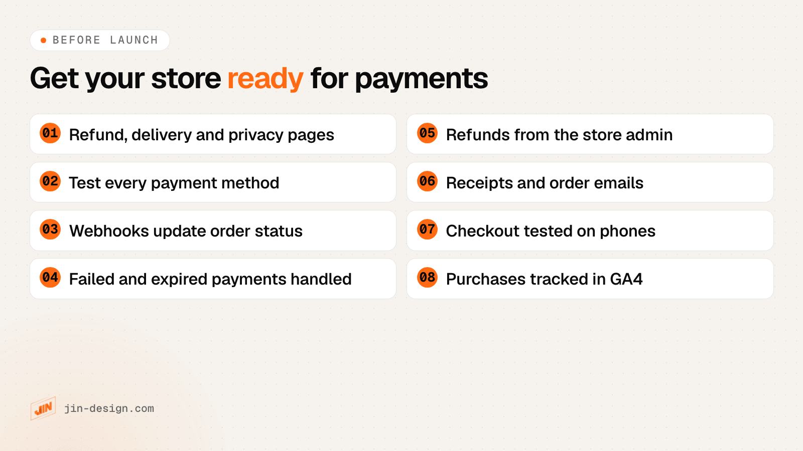 Checklist for an online store before taking payments: refund, delivery and privacy policy pages, test every payment method in test mode, payment notifications that update order status, failed and expired payment handling, refunds from the store admin, receipts and order emails, mobile checkout testing and purchase tracking in GA4