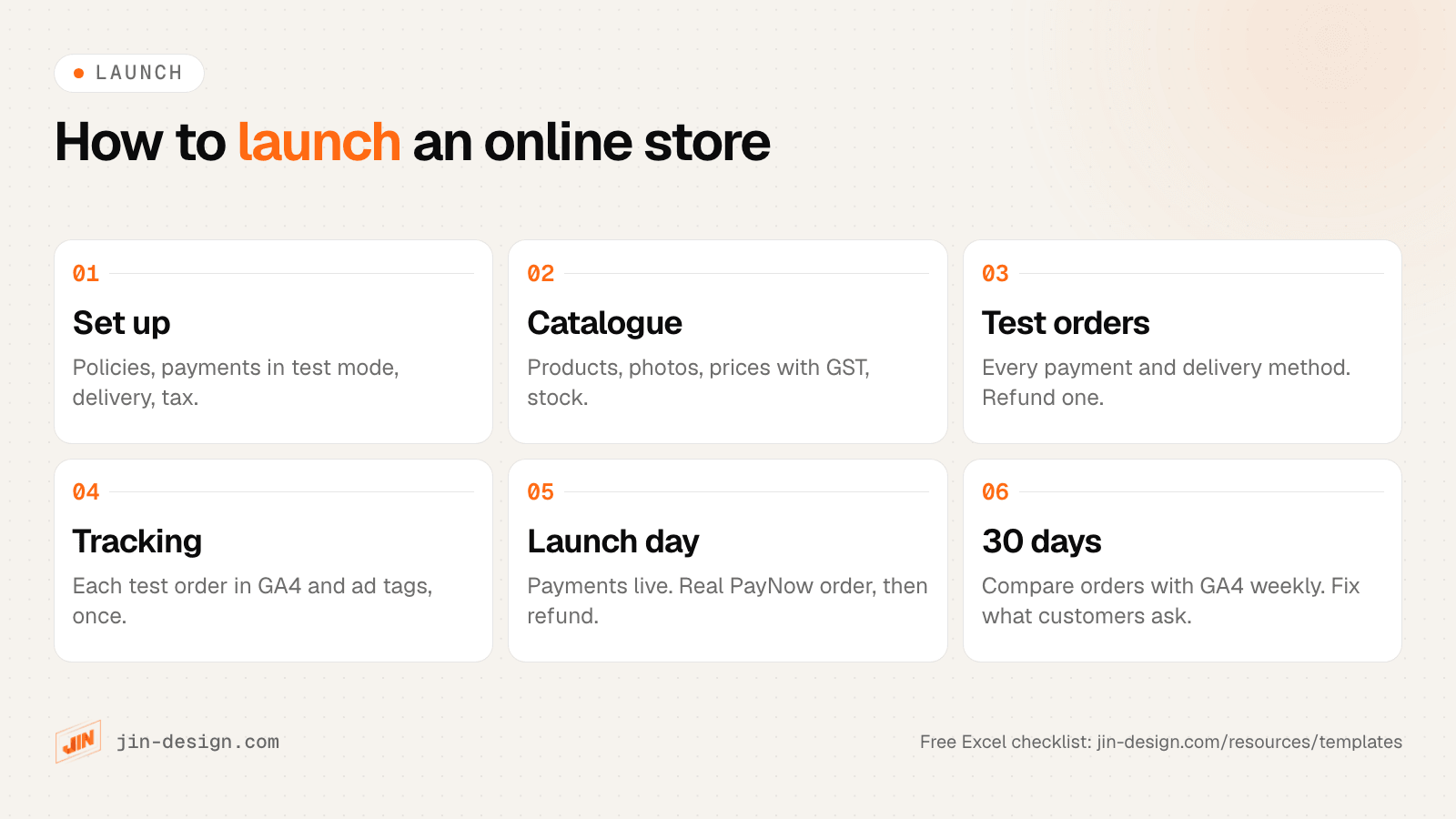 Steps to launch an online store: set up legal, payment, delivery and tax, load the catalogue, place test orders including PayNow and a refund, check GA4 and ad tags, switch payments to live on launch day, then review orders and tracking for 30 days