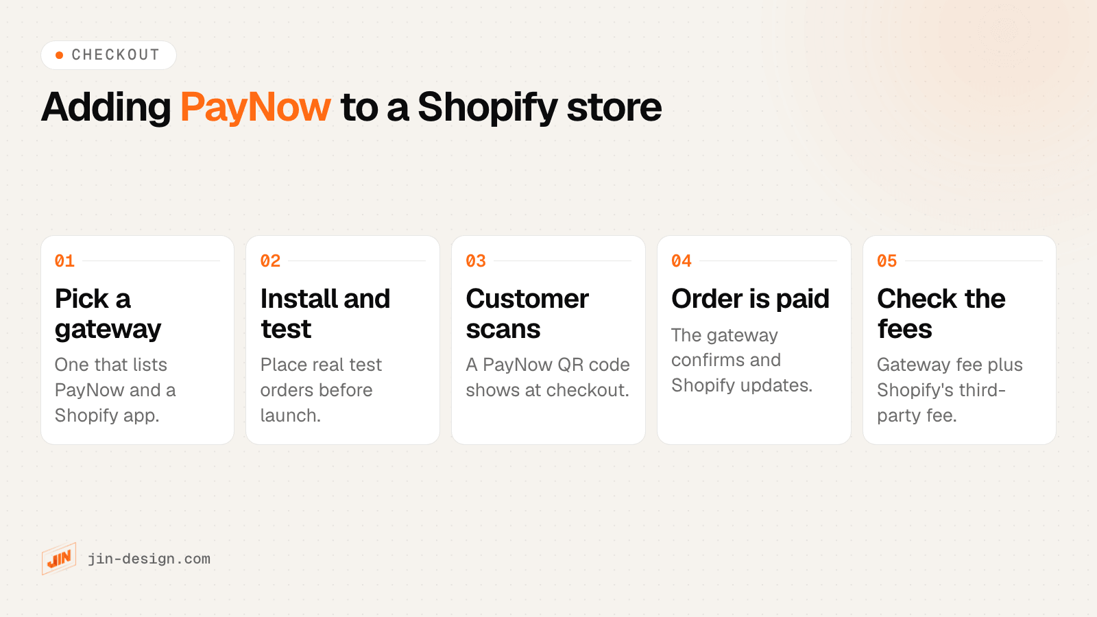 How a Shopify store in Singapore adds PayNow: choose a gateway that lists PayNow and a Shopify app, install and test it, the customer scans a QR code at checkout, the order is marked paid, then check Shopify's third-party transaction fee for your plan