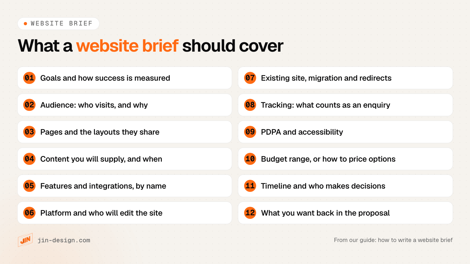 The twelve sections of a website brief: goals and how success is measured, audience, pages and layouts, content you will supply, features and integrations, platform and who edits, existing site and redirects, tracking and conversions, PDPA and accessibility, budget or how to price options, timeline and decision makers, and what you want back in the proposal