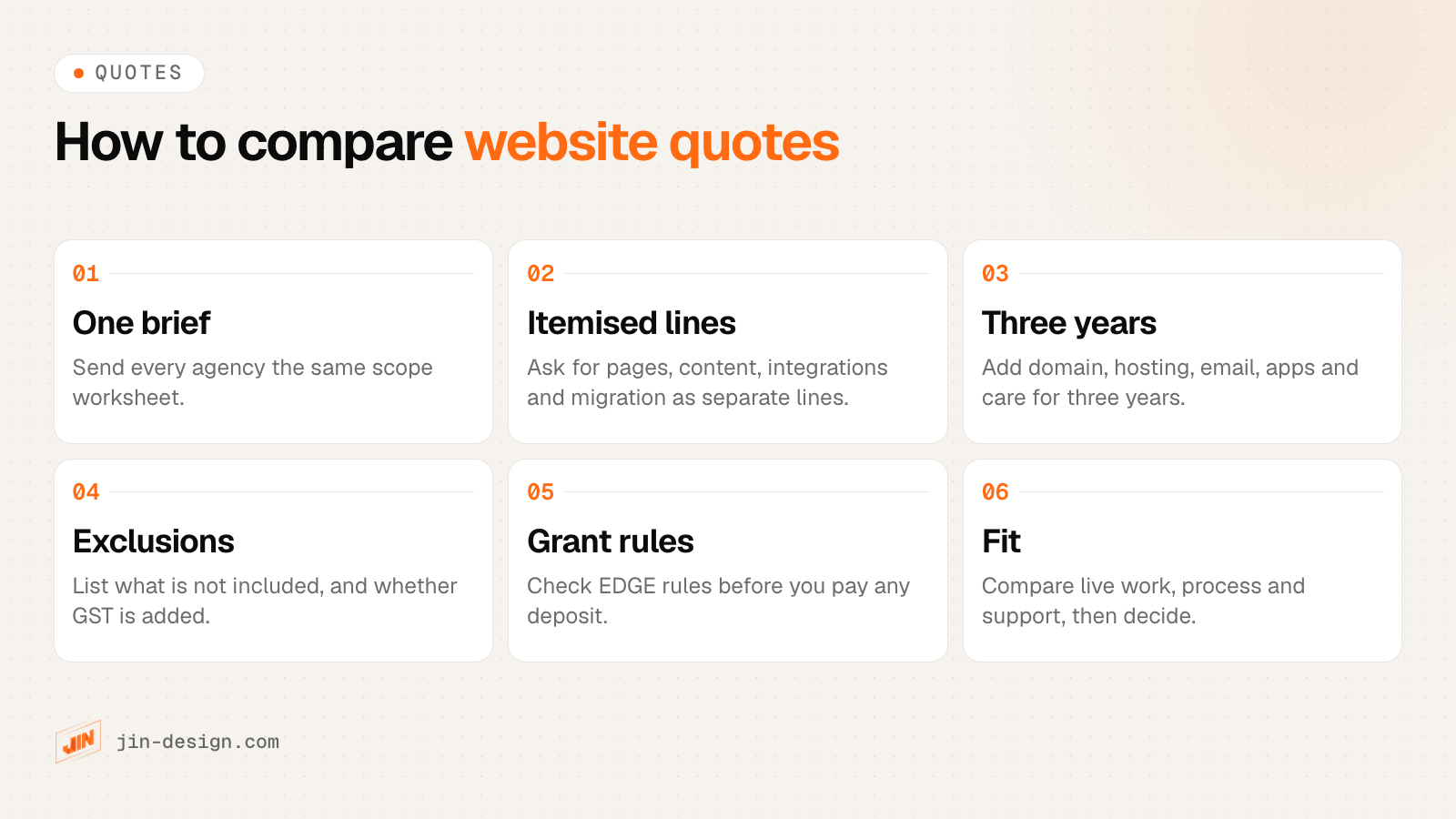 Six steps to compare website quotes in Singapore: send one brief, ask for itemised lines, add three years of running costs, check exclusions and GST, check grant rules before paying a deposit, then score fit