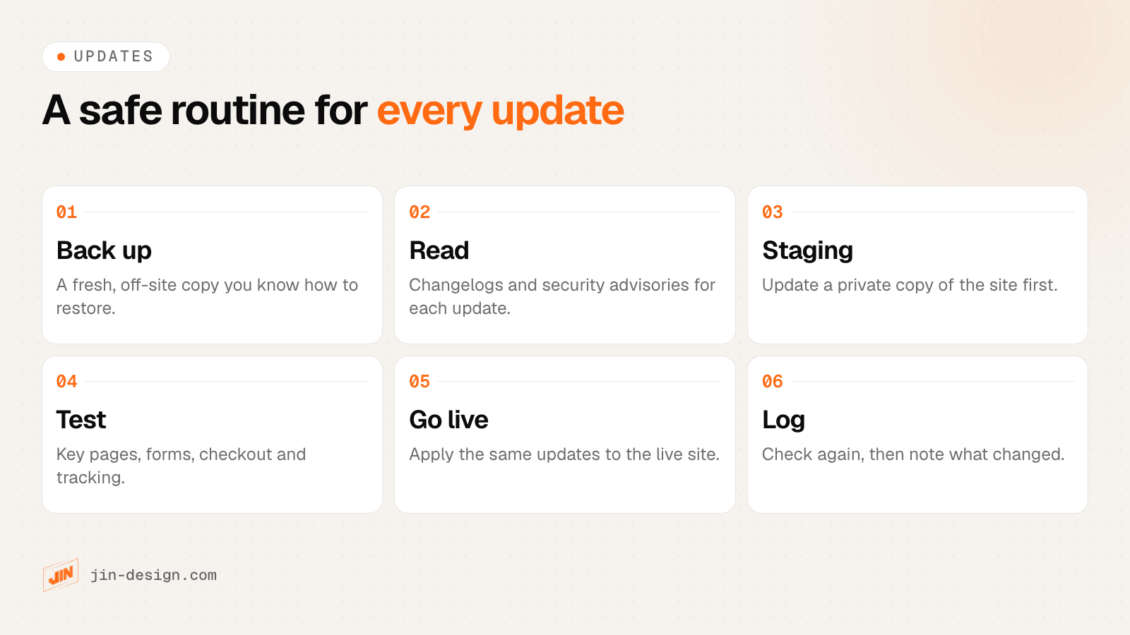 A safe routine for website updates: back up, read the changelogs, update on staging, test key pages and forms, update the live site, check again and log what changed