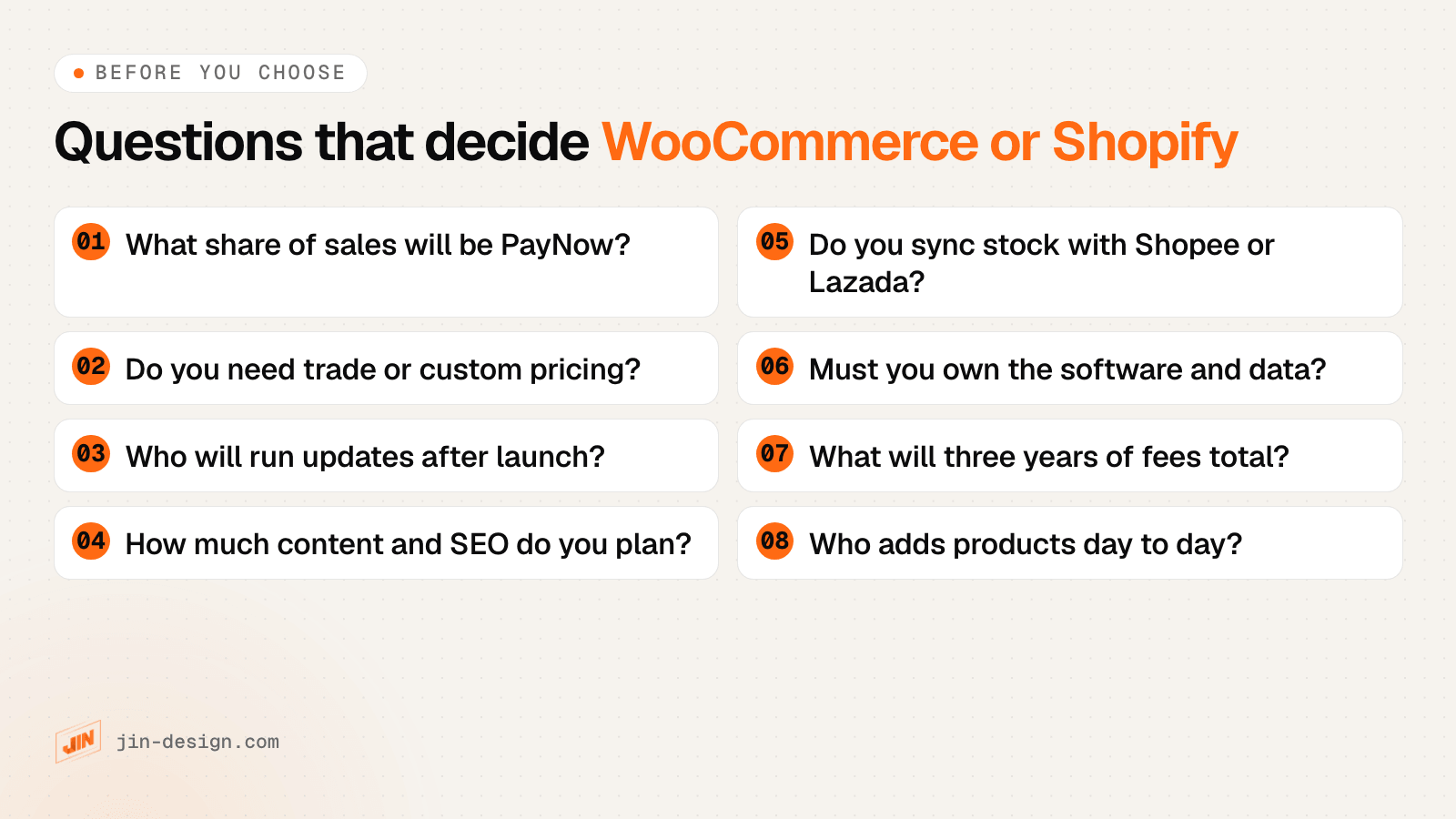 Questions that decide WooCommerce or Shopify for a Singapore store: share of sales paid by PayNow, trade or custom pricing rules, who will run updates, content and SEO needs, marketplace stock sync, whether you need to own the software and data, and three-year running costs, and who adds products day to day