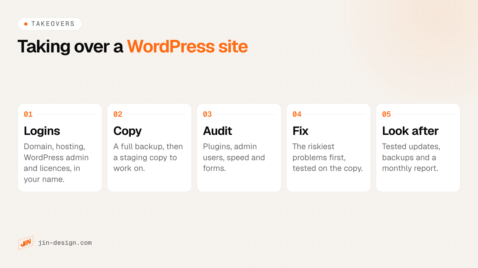 Five steps when a new agency takes over an existing WordPress site: collect the logins, back up and copy the site to staging, audit plugins, users, speed and forms, fix the riskiest problems first, then start tested updates and backups