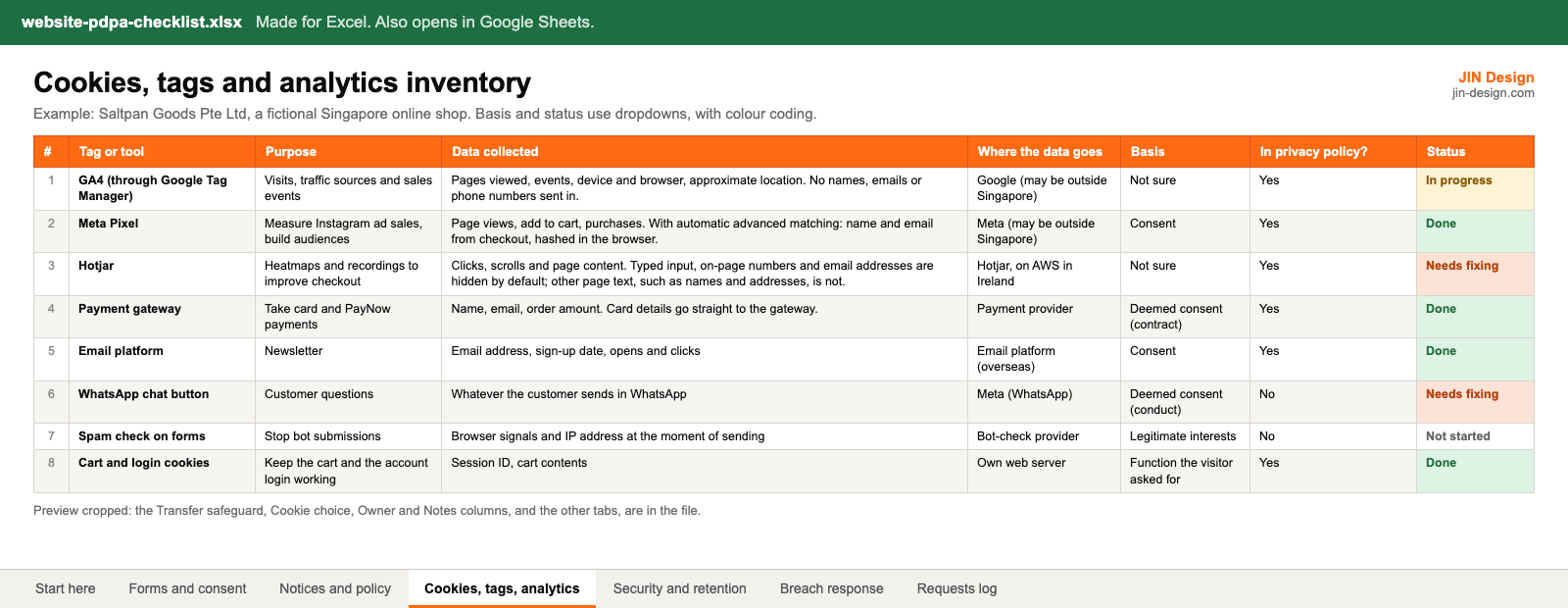 Cropped preview of the cookies, tags and analytics tab in the website PDPA checklist: tag or tool, purpose, data collected, where the data goes, basis, whether the privacy policy names it and colour-coded status for a fictional Singapore online shop