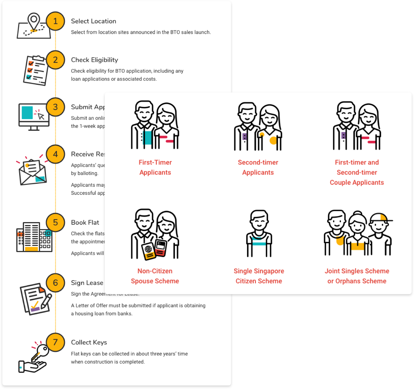 PropertyGuru BTO launches - case study